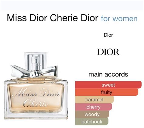 miss dior 2012 fragrantica|Miss Dior best price.